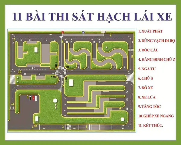 Sơ Đồ Thi Bằng Lái Xe Ô Tô: Cấu Trúc Chi Tiết Và Mẹo Vượt Qua Sơ Đồ Thi Bằng Lái Xe Ô Tô: Cấu Trúc Chi Tiết Và Mẹo Vượt Qua