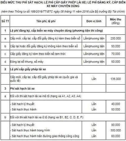 Thi Bằng Lái Xe Ô Tô Bao Nhiêu Tiền? Bảng Giá Chi Tiết 2026 Thi Bằng Lái Xe Ô Tô Bao Nhiêu Tiền? Bảng Giá Chi Tiết 2026