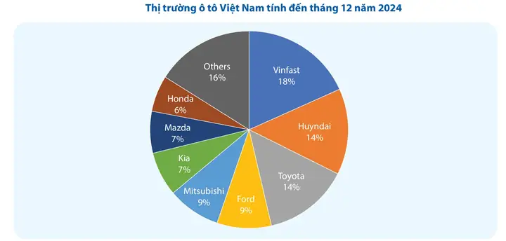 Thị Phần Các Hãng Xe Ô Tô Tại Việt Nam: Báo Cáo Chi Tiết 2026 Thị Phần Các Hãng Xe Ô Tô Tại Việt Nam: Báo Cáo Chi Tiết 2026