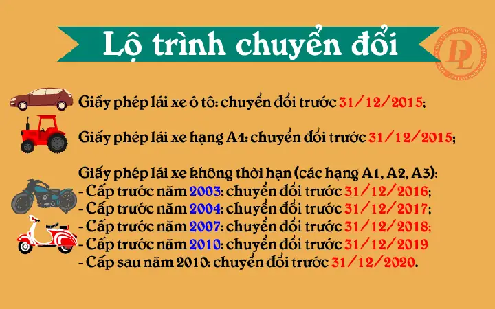 Thời Hạn Đổi Giấy Phép Lái Xe Ô Tô: Hướng Dẫn Chi Tiết 2026 Thời Hạn Đổi Giấy Phép Lái Xe Ô Tô: Hướng Dẫn Chi Tiết 2026
