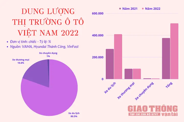 Thống Kê Số Lượng Xe Ô Tô Việt Nam: Phân Tích Toàn Diện Thị Trường Thống Kê Số Lượng Xe Ô Tô Việt Nam: Phân Tích Toàn Diện Thị Trường