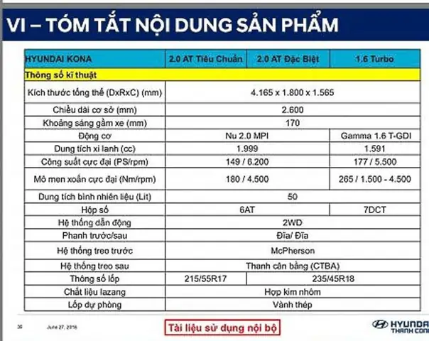Thông Số Kỹ Thuật Hyundai Kona: Cân Nhắc Chi Tiết Từng Phiên Bản Thông Số Kỹ Thuật Hyundai Kona: Cân Nhắc Chi Tiết Từng Phiên Bản