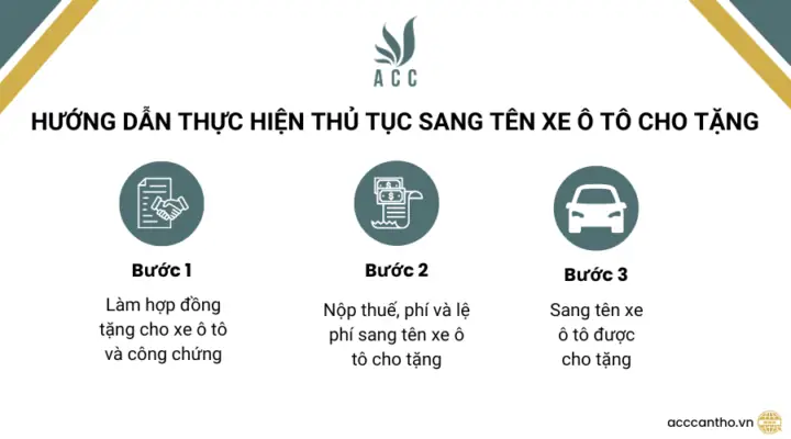 Thủ Tục Cho Tặng Xe Ô Tô: Hướng Dẫn Đầy Đủ Và Chi Tiết Thủ Tục Cho Tặng Xe Ô Tô: Hướng Dẫn Đầy Đủ Và Chi Tiết