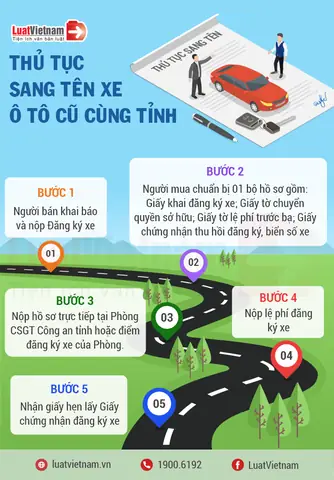 Thủ Tục Sang Tên Xe Ô Tô 2026: Hướng Dẫn Chi Tiết Từ A-z