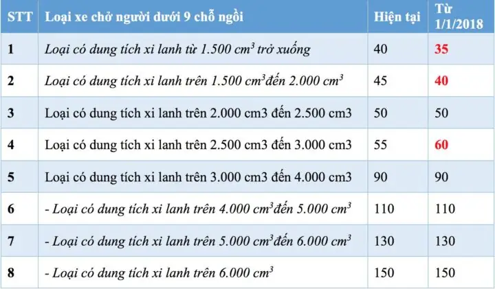 Thuế Tiêu Thụ Đặc Biệt Xe Ô Tô: Tất Tần Tật Từ A Đến Z Thuế Tiêu Thụ Đặc Biệt Xe Ô Tô: Tất Tần Tật Từ A Đến Z