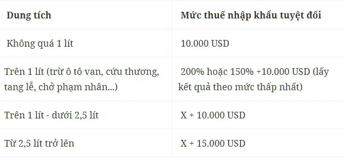 Xe Ô Tô Cũ Nhập Khẩu Phải Nộp Những Thuế Gì? Xe Ô Tô Cũ Nhập Khẩu Phải Nộp Những Thuế Gì?