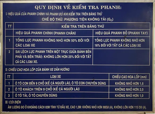 Tiêu Chuẩn Kiểm Định Xe Ô Tô Đã Qua Sử Dụng: Danh Sách Đầy Đủ 175 Điểm