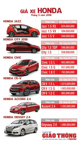 Top 7 Phương Pháp Tra Cứu Giá Xe Ô Tô Chính Xác Nhất 2026 Top 7 Phương Pháp Tra Cứu Giá Xe Ô Tô Chính Xác Nhất 2026