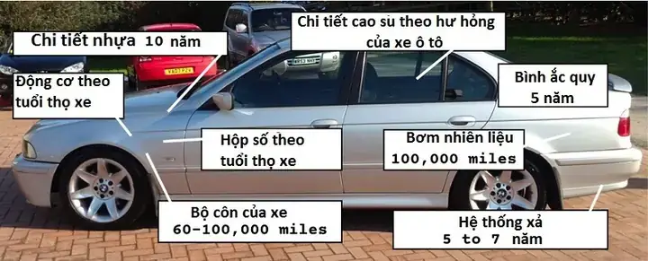 Xe Ô Tô Chạy Bao Nhiêu Km Thì Hỏng? Phân Tích Chi Tiết Từ Chuyên Gia
