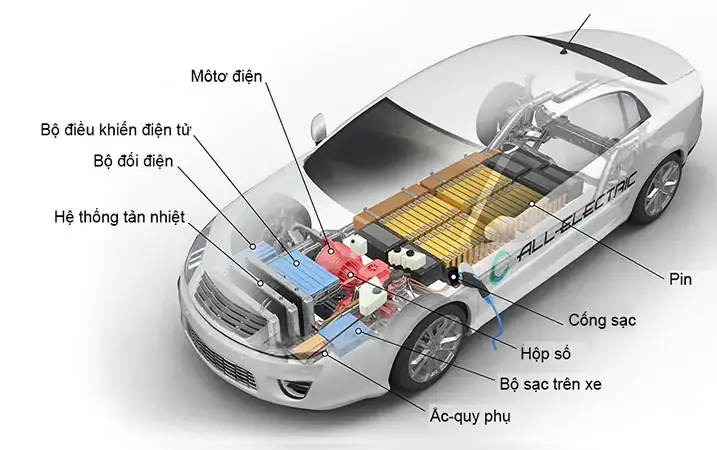 Xe Ô Tô Hybrid Là Gì? Tổng Tất Tần Tật Về Công Nghệ Laị