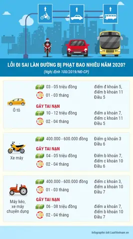 Xe Ô Tô Lấn Làn Phạt Bao Nhiêu? Cập Nhật Mức Phạt 2026