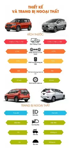 Đánh Giá Chi Tiết Suzuki Xpander 7 Chỗ: Ưu Điểm, Nhược Điểm & So Sánh Thực Tế Đánh Giá Chi Tiết Suzuki Xpander 7 Chỗ: Ưu Điểm, Nhược Điểm & So Sánh Thực Tế