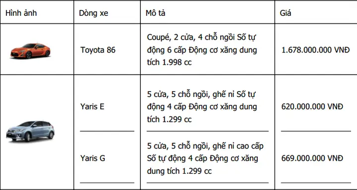 Bảng Giá Xe Ô Tô 2015: Tra Cứu Và Đánh Giá Thị Trường Xe Cũ