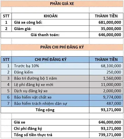 Bảng Tính Chi Phí Đăng Ký Xe Ô Tô Mercedes: Tổng Hợp Chi Tiết Từ A Đến Z Bảng Tính Chi Phí Đăng Ký Xe Ô Tô Mercedes: Tổng Hợp Chi Tiết Từ A Đến Z
