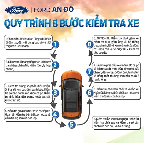 Bảo Dưỡng Xe Ô Tô Ford Bảo Dưỡng Xe Ô Tô Ford