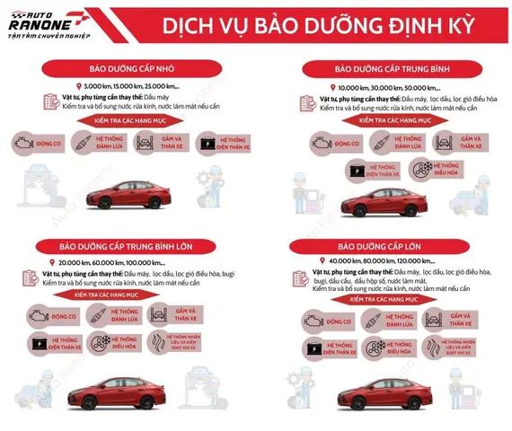 Bảo Dưỡng Xe Kia Morning Đầy Đủ Từ A-z