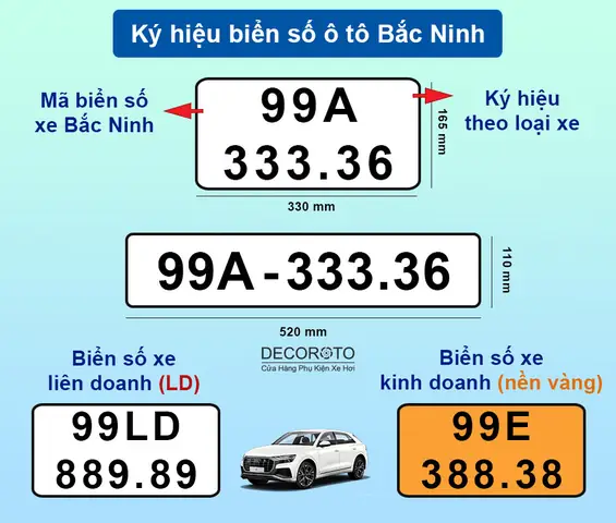 Biển Số Xe Ô Tô Bắc Ninh: Hướng Dẫn Chi Tiết Từ A Đến Z Biển Số Xe Ô Tô Bắc Ninh: Hướng Dẫn Chi Tiết Từ A Đến Z