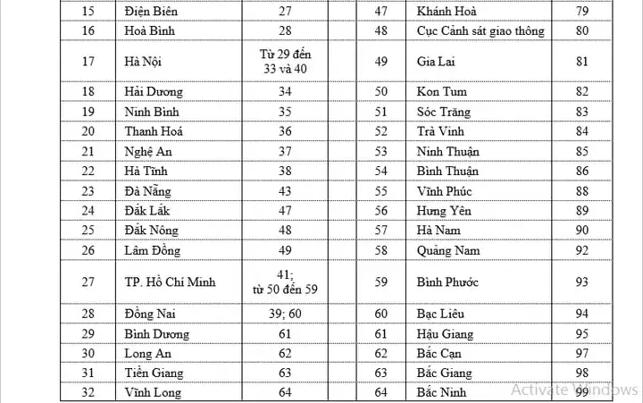 Biển Số Xe Ô Tô Hà Nội 30f: Tất Tần Tật Từ Ý Nghĩa Đến Thủ Tục Biển Số Xe Ô Tô Hà Nội 30f: Tất Tần Tật Từ Ý Nghĩa Đến Thủ Tục