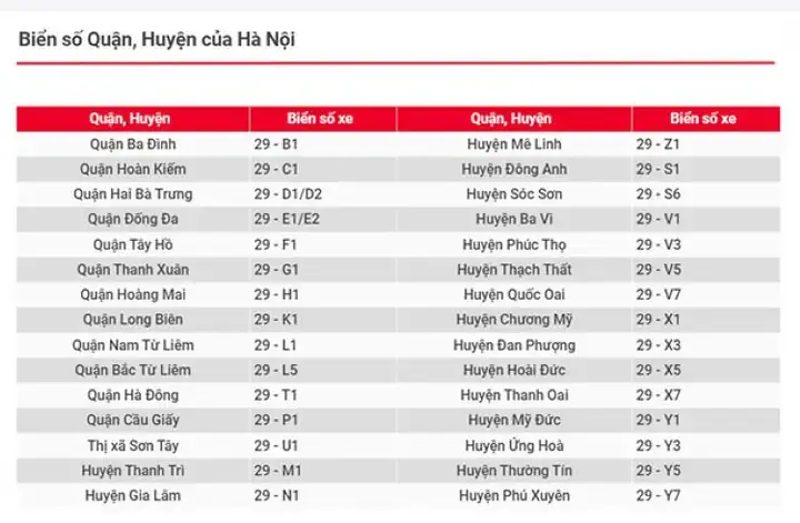 Biển Số Xe Ô Tô Hà Nội 30g: Ý Nghĩa Và Cách Đọc Chi Tiết