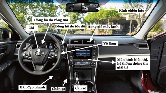 Các Bộ Phận Trong Buồng Lái Xe Ô Tô Là Gì? Các Bộ Phận Trong Buồng Lái Xe Ô Tô Là Gì?