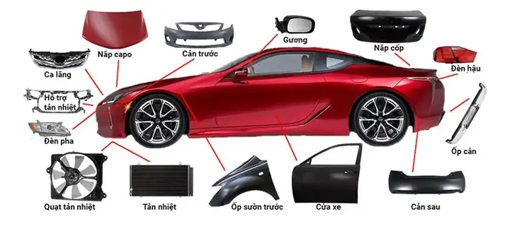 Các Chi Tiết Của Xe Ô Tô: Danh Sách Đầy Đủ Và Chức Năng Các Chi Tiết Của Xe Ô Tô: Danh Sách Đầy Đủ Và Chức Năng