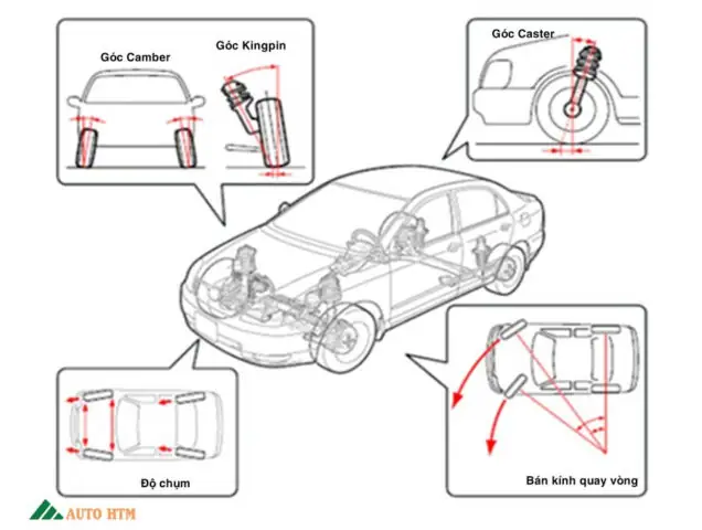 Các Góc Đặt Bánh Xe Ô Tô: Từ A Đến Z Về Thông Số Kỹ Thuật Quan Trọng