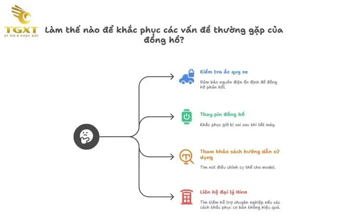 Cách Chỉnh Đồng Hồ Trên Xe Ô Tô Hino Chi Tiết Nhất