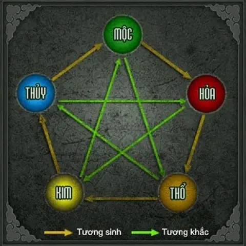 Cách Dán Tem Xe Ô Tô Chuẩn Chuyên Nghiệp & Phong Thủy