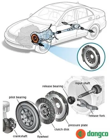 Hướng Dẫn Chi Tiết Cách Điều Chỉnh Ly Hợp Xe Ô Tô Chuẩn Xác