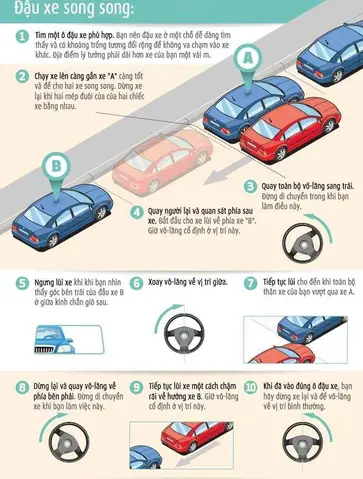 Hướng Dẫn Chi Tiết Cách Đỗ Xe Ô Tô Chuẩn Xác Mọi Tình Huống Hướng Dẫn Chi Tiết Cách Đỗ Xe Ô Tô Chuẩn Xác Mọi Tình Huống