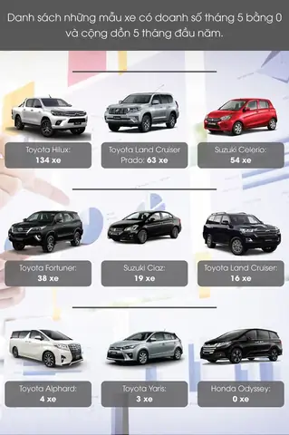 Cách Nhận Biết Xe Ô Tô Nhập Khẩu: 5 Bước Kiểm Tra Chính Xác Cách Nhận Biết Xe Ô Tô Nhập Khẩu: 5 Bước Kiểm Tra Chính Xác