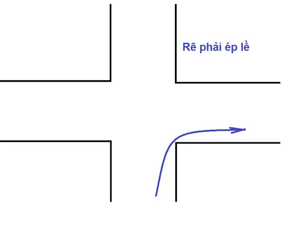 Cách Rẽ Phải Xe Ô Tô Đúng Luật & An Toàn: Hướng Dẫn Chi Tiết Từ A Đến Z