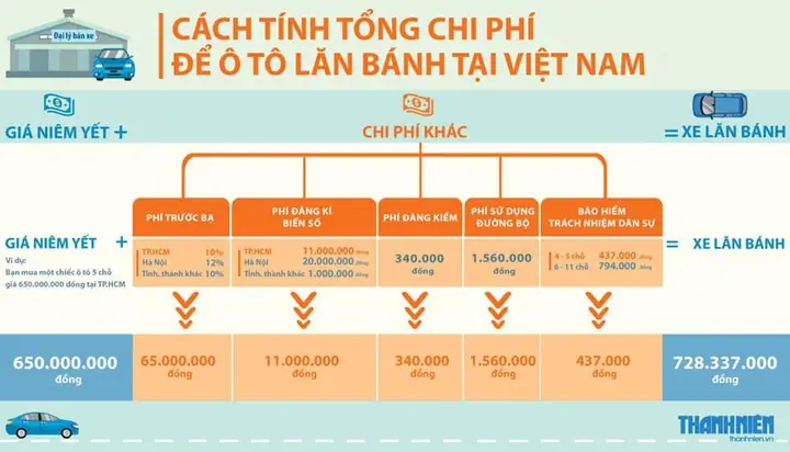 Cách Tính Giá Xe Ô Tô: Bí Quyết Đánh Giá Chính Xác Cho Người Mua Bán Cách Tính Giá Xe Ô Tô: Bí Quyết Đánh Giá Chính Xác Cho Người Mua Bán