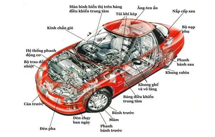 Cấu Tạo Ngoại Thất Xe Ô Tô: Tổng Hợp Chi Tiết Từ A Đến Z