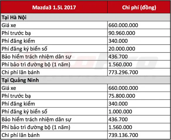 Chi Phí Lăn Bánh Xe Ô Tô Cũ: Bảng Tổng Hợp Chi Tiết Và Quy Trình Thực Hiện Chi Phí Lăn Bánh Xe Ô Tô Cũ: Bảng Tổng Hợp Chi Tiết Và Quy Trình Thực Hiện