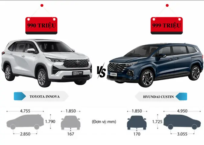 Chiều Dài Xe Ô Tô Innova: Thông Số Chi Tiết Và Ý Nghĩa Thực Tế