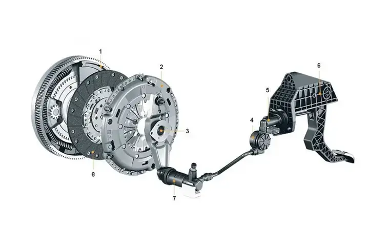 Côn Xe Ô Tô Bị Mòn: Nhận Biết & Cách Xử Lý Từ A-z
