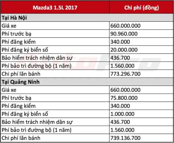 Đăng Ký Xe Ô Tô Cũ Tại Hà Nội Đăng Ký Xe Ô Tô Cũ Tại Hà Nội