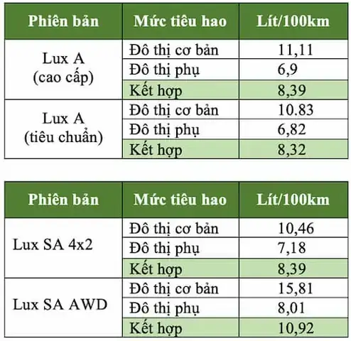 Hướng Dẫn Chi Tiết Cách Tính Định Mức Sơn Xe Ô Tô