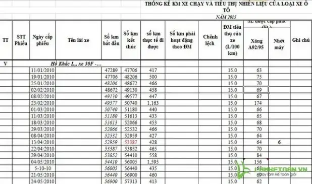 Định Mức Xăng Xe Ô Tô 7 Chỗ Định Mức Xăng Xe Ô Tô 7 Chỗ