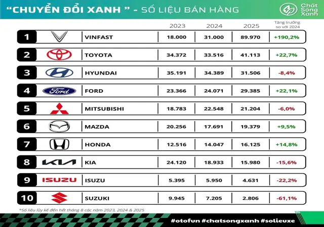 Độ Xe Ô Tô Tại Việt Nam Độ Xe Ô Tô Tại Việt Nam