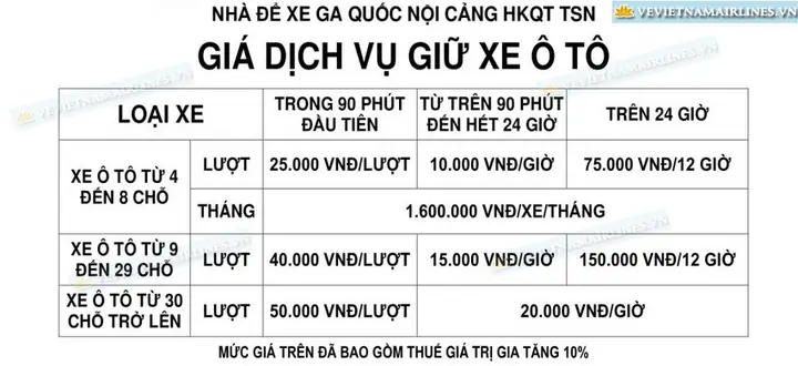 Top 7 Địa Điểm Gửi Xe Ô Tô Qua Đêm Uy Tín Nhất 2026: Đánh Giá Chi Tiết Giá Cả & Dịch Vụ