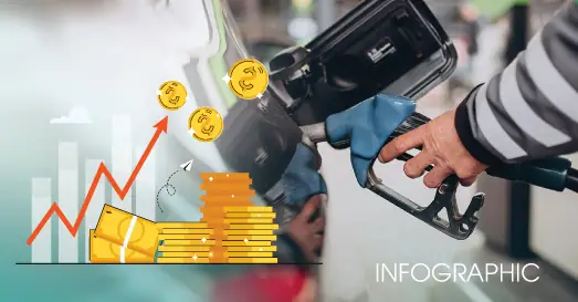 Giá Xăng Ô Tô: Cách Tính Chi Phí & Mẹo Tiết Kiệm Tối Ưu Giá Xăng Ô Tô: Cách Tính Chi Phí & Mẹo Tiết Kiệm Tối Ưu