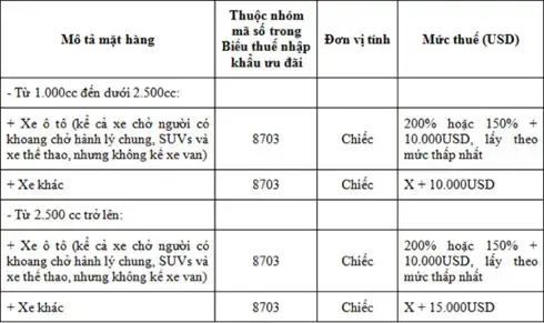 Giá Xe Ô Tô Nhập Khẩu Đã Qua Sử Dụng: Bí Quyết Định Giá & Mua Xe Thông Minh Giá Xe Ô Tô Nhập Khẩu Đã Qua Sử Dụng: Bí Quyết Định Giá & Mua Xe Thông Minh