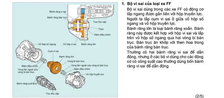 Hệ Thống Truyền Lực Ô Tô: Cơ Cấu, Phân Loại Và Nguyên Lý Hoạt Động Chi Tiết