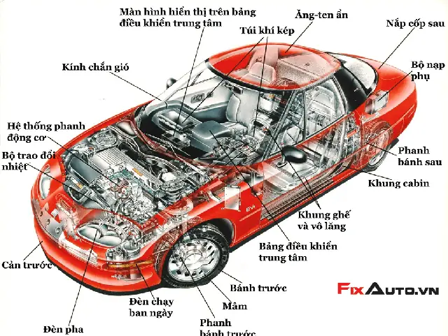 Sách Hướng Dẫn Sử Dụng Xe Ô Tô: Nội Dung & Ý Nghĩa Quan Trọng