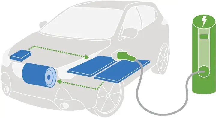 Kiến Thức Cơ Bản Khi Học Lái Xe Ô Tô: Hướng Dẫn Chi Tiết