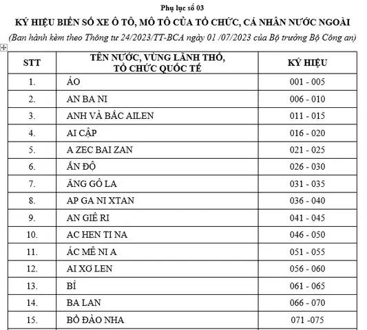 Ký Hiệu Biển Số Xe Ô Tô: Giải Mã Ý Nghĩa Và Quy Tắc Đọc Hiểu Ký Hiệu Biển Số Xe Ô Tô: Giải Mã Ý Nghĩa Và Quy Tắc Đọc Hiểu