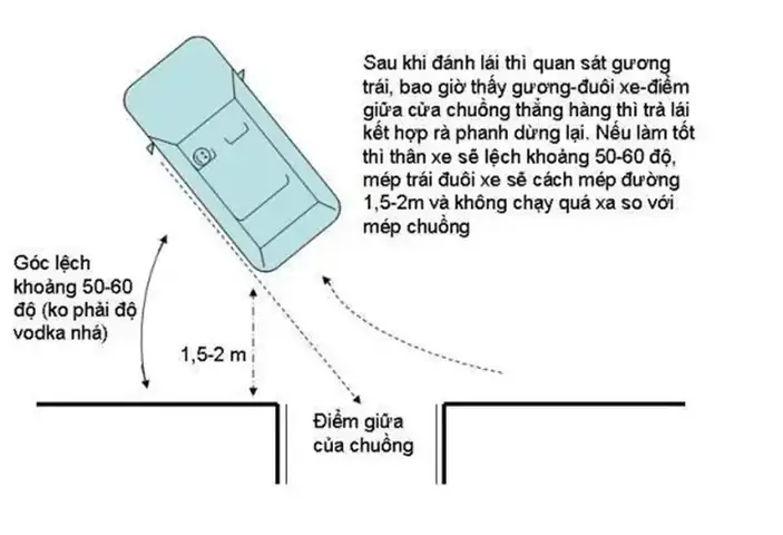 Hướng Dẫn Chi Tiết Cách Lùi Xe Ô Tô Vào Chuồng Chuẩn Xác, Không Cần Xem Gương Hướng Dẫn Chi Tiết Cách Lùi Xe Ô Tô Vào Chuồng Chuẩn Xác, Không Cần Xem Gương