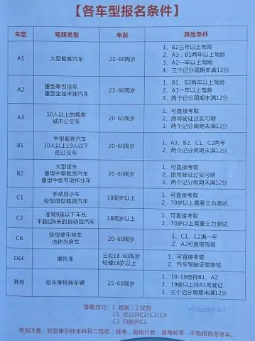 Lái Xe Ô Tô Tiếng Trung Là Gì? Học Từ Vựng Cần Biết